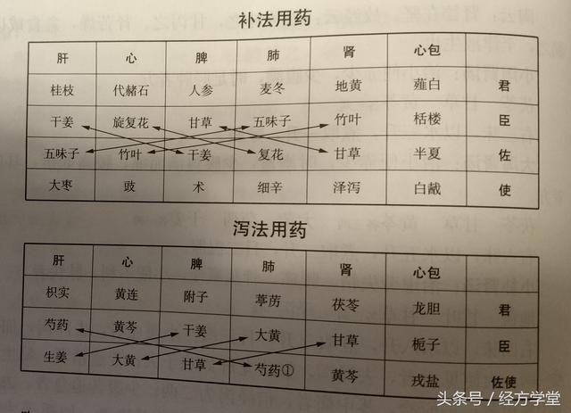 不传之密辅行诀范志良手抄本揭秘辅行诀脏腑用药法要