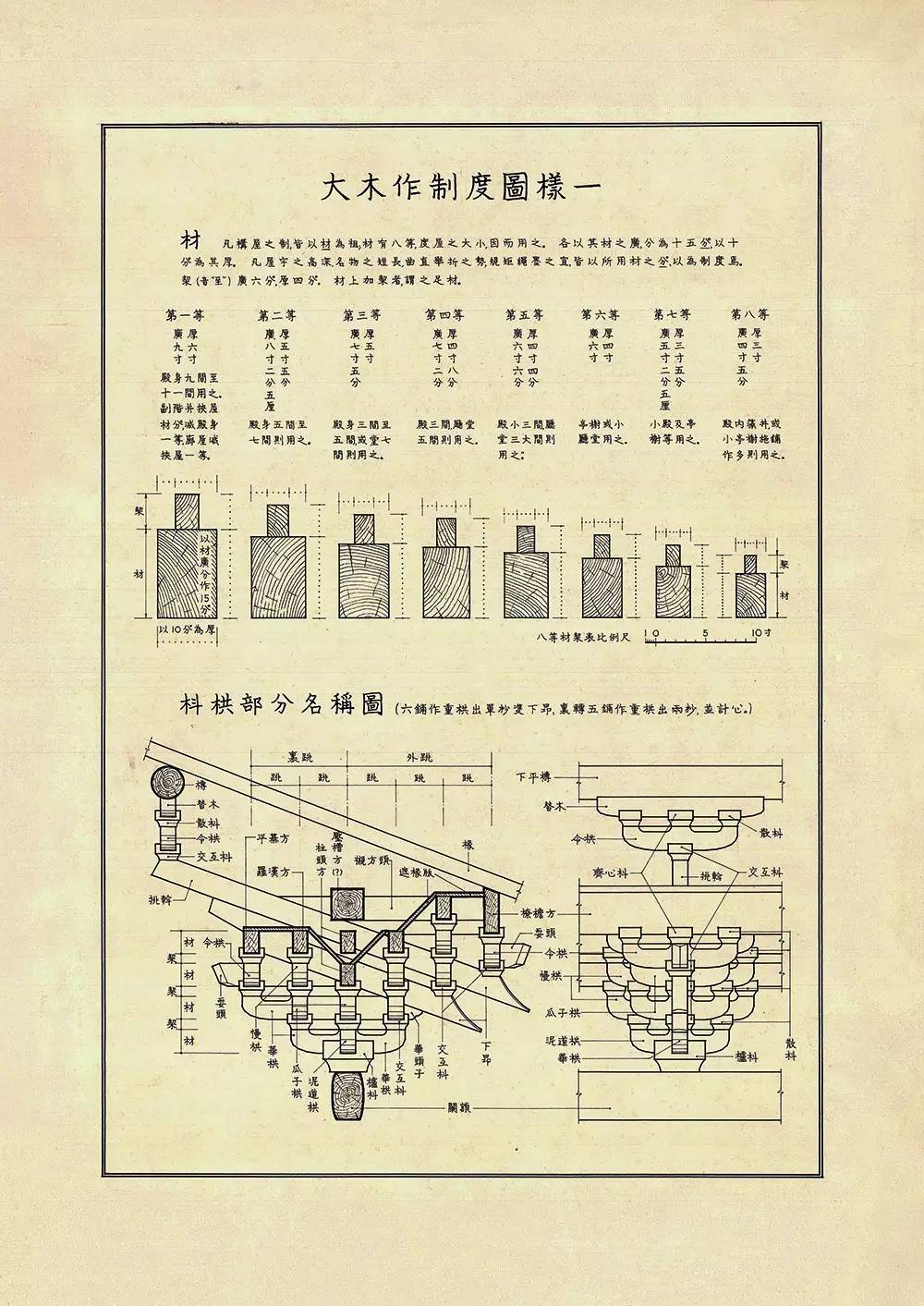 梁思成手绘营造法式注释插图欣赏