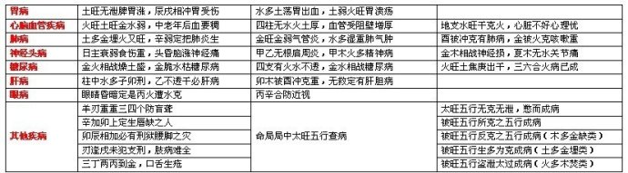 完整的八字万能速查表