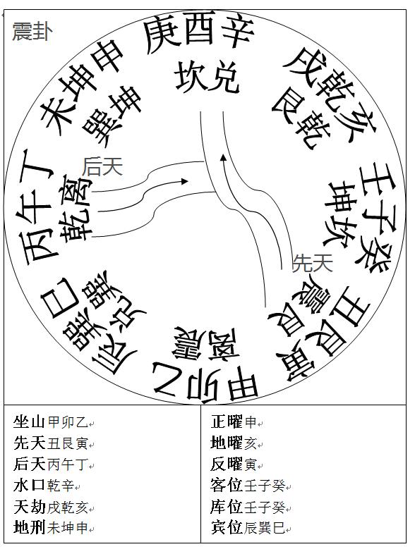 第一章三元水法又名乾坤国宝龙门八局