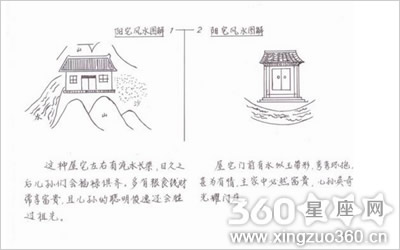 最新住宅风水学入门图解