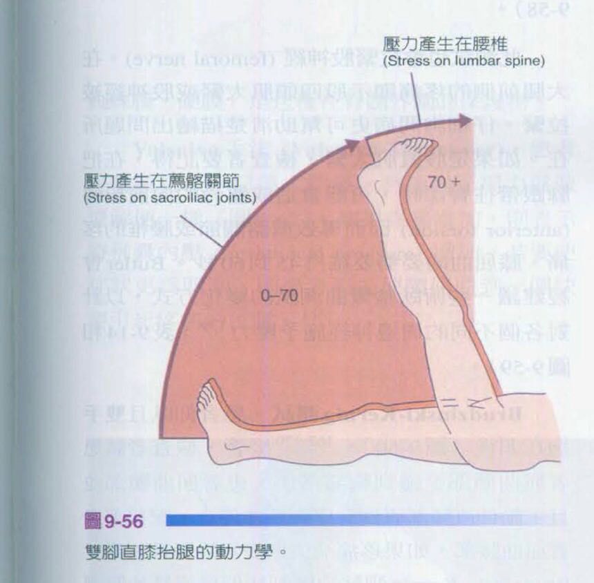 直腿抬高试验全新解读![好网角文章收藏]