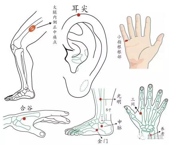 上眼睑下垂:申脉,照海同压,公孙.