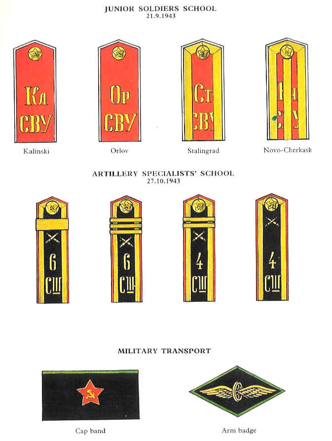 苏俄军队的军衔等级全套配图