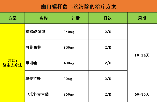 三次清除幽门螺杆菌才成功我也自学成了消化科专家