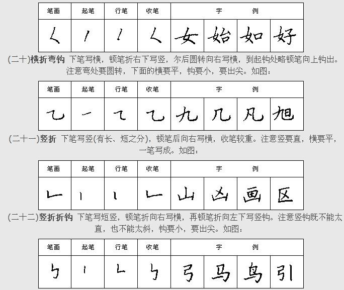 几张图教你《钢笔楷书28种基本笔画》
