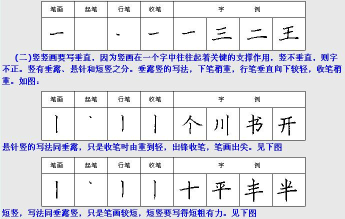 几张图教你《钢笔楷书28种基本笔画》