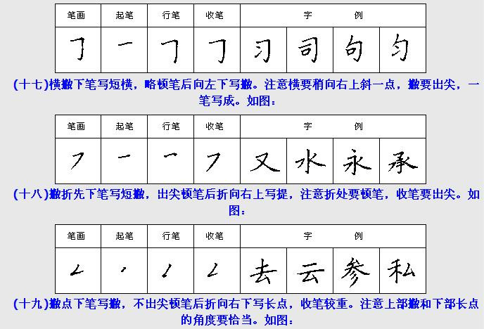 几张图教你《钢笔楷书28种基本笔画》