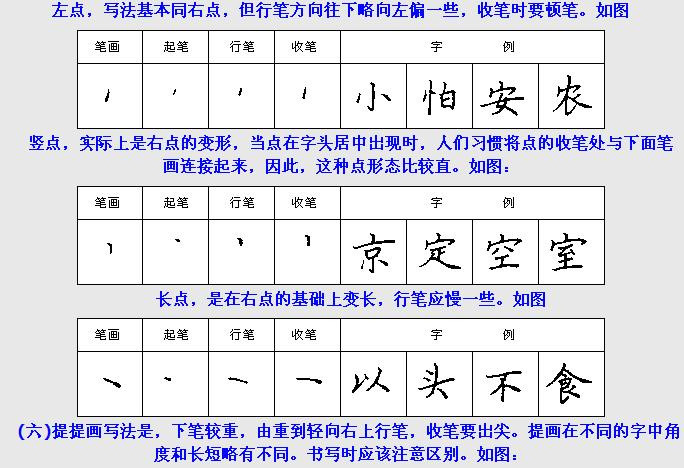 几张图教你《钢笔楷书28种基本笔画》