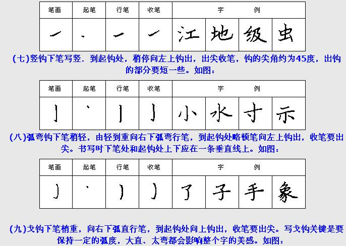 几张图教你《钢笔楷书28种基本笔画》