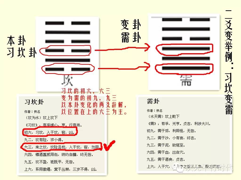 举例如下图:如果有两爻变,取本卦中变化的两个爻的两条爻辞解释,以