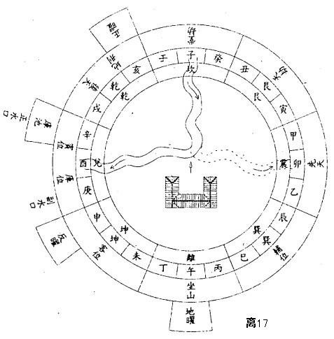 离卦水法总论