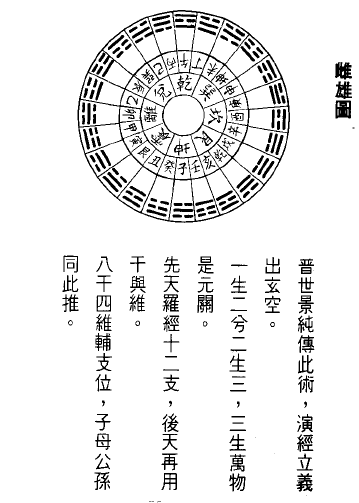 转载挨星奥义九星配卦三般卦和坤壬乙诀阐秘