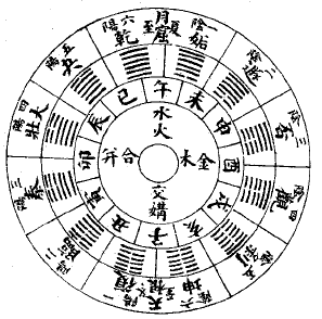 挨星奥义1九星配卦三般卦和坤壬乙诀阐秘