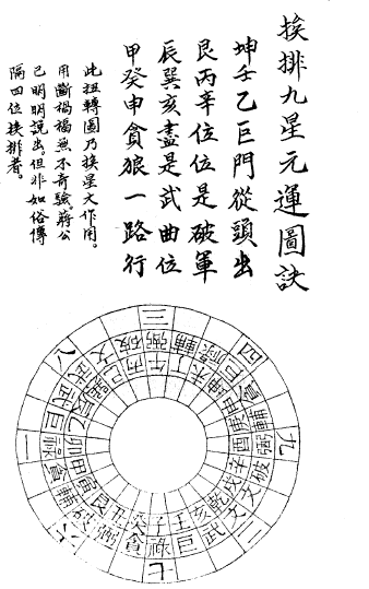 转载挨星奥义九星配卦三般卦和坤壬乙诀阐秘