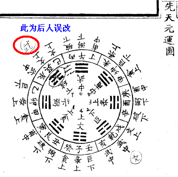 转载挨星奥义九星配卦三般卦和坤壬乙诀阐秘