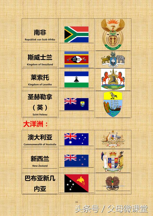 世界各国国旗大全