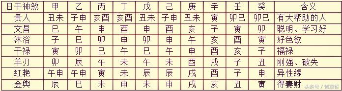 四柱八字初学者必备基础表格