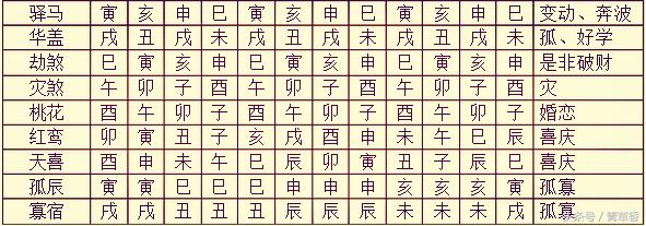 四柱八字初学者必备基础表格