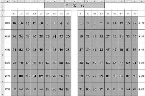 第二步:在"数字布局图"选项卡中,画出会场座位摆放图,体现有几排,每排
