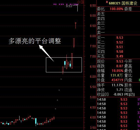 国栋建设,小平台窄氛理