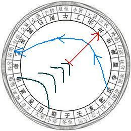 二十四山吉利水法(附图)