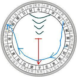 二十四山吉利水法附图