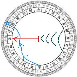 二十四山吉利水法附图