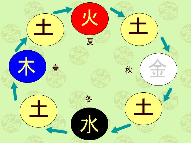日本网站上关于五行思想的详解
