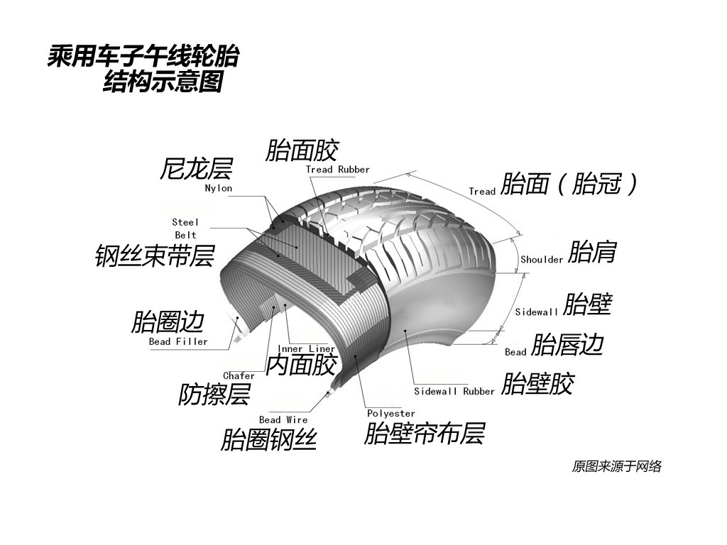 轮胎规格怎么看为你详细图解轮胎规格参数