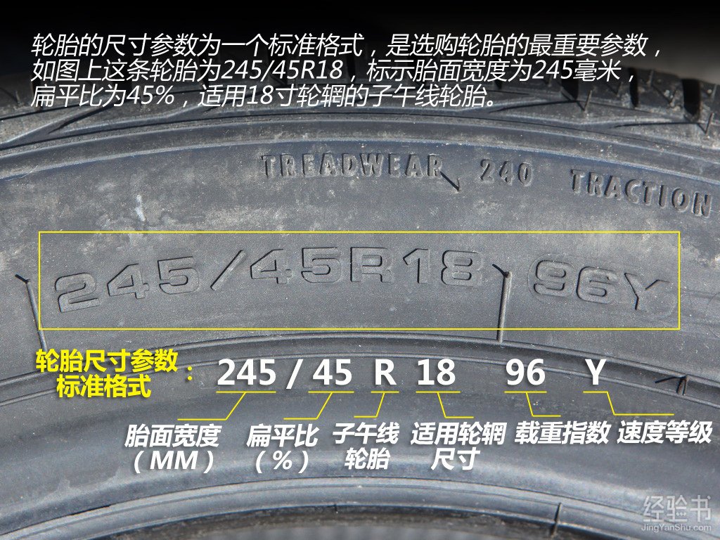 轮胎规格怎么看为你详细图解轮胎规格参数
