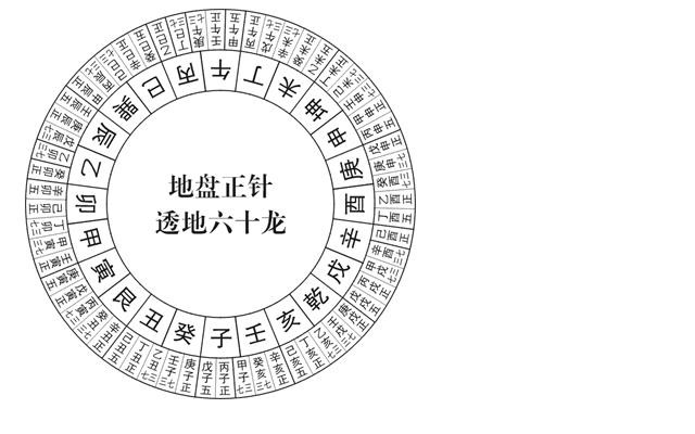 "透地六十龙"中有"差错空亡,即罗盘中六十甲子标有"三七"或"七三"