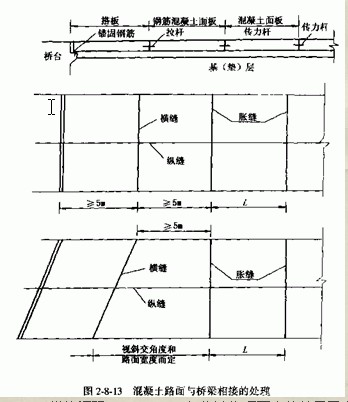 水泥混凝土路面之构造纵横,缩缝,胀缝,纵,横施工缝