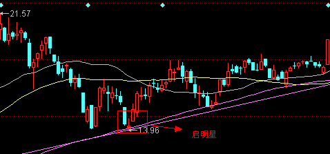 黄昏星和启明星