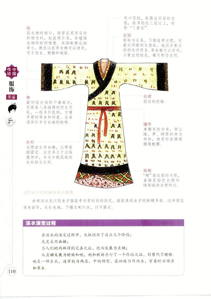 中国传统服饰图鉴下