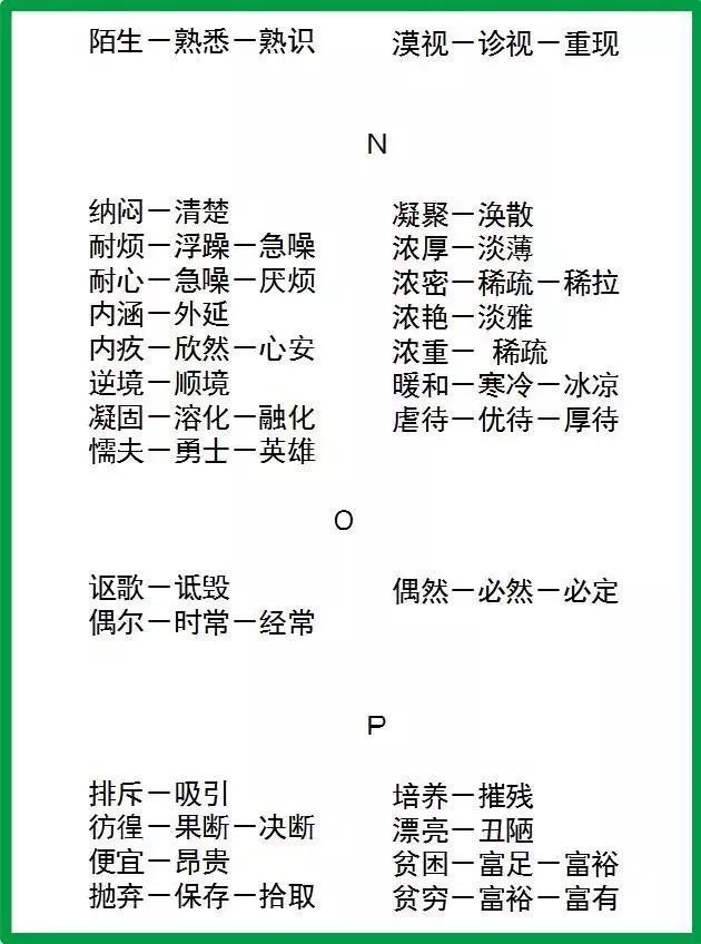 1000个近义词 反义词(1~6年级全覆盖),替孩子收藏