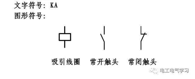 中间继电器对应符号热过载继电器:常用来保护电机对应的符号交流接触