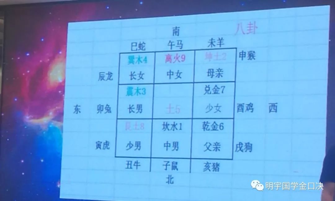 【八星数字磁场】五行属性