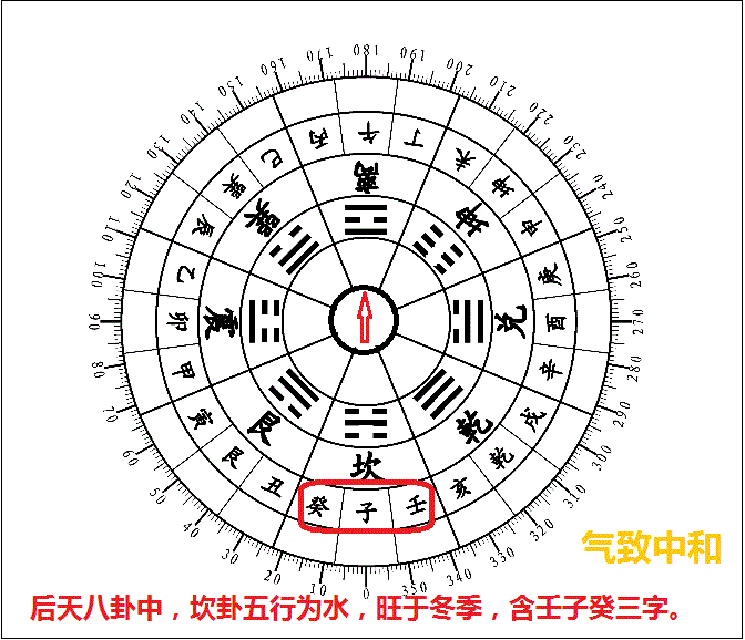 后天八卦的风水奥秘坎卦篇