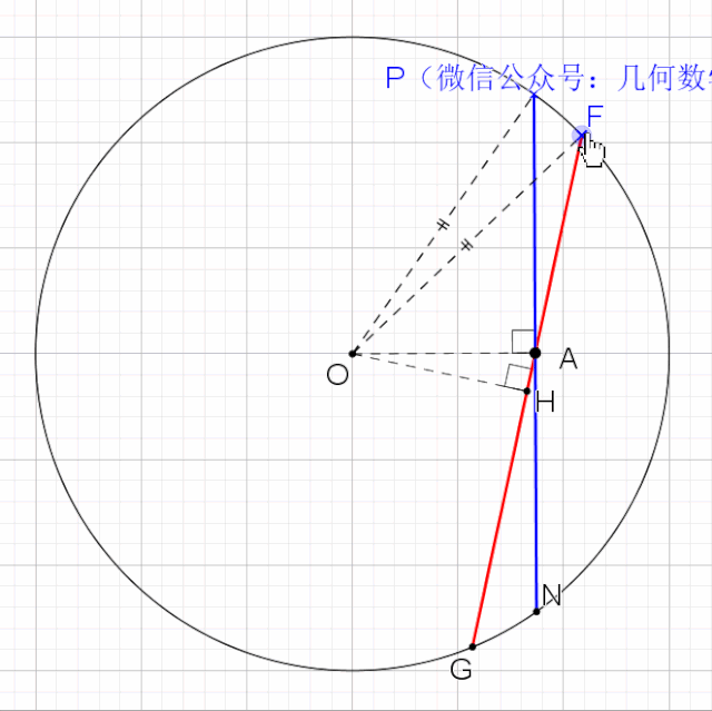 过定点弦长最值模型