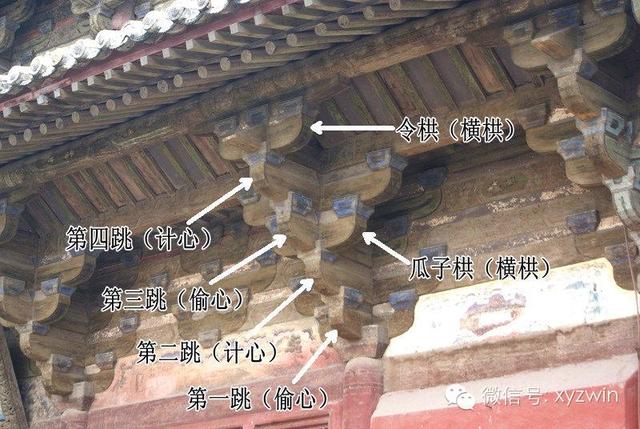 中国传统古建木结构扫盲图