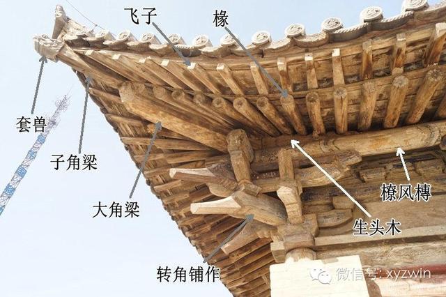 中国传统古建木结构扫盲图