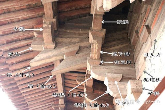 中国传统古建木结构扫盲图