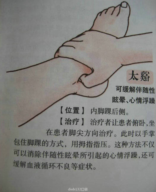 图说人体常用按摩穴位