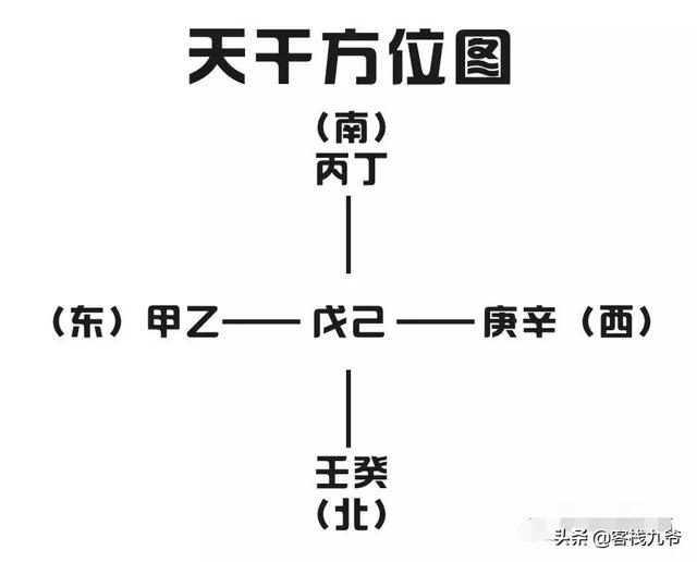 速懂风水八传你一套天干地支掌