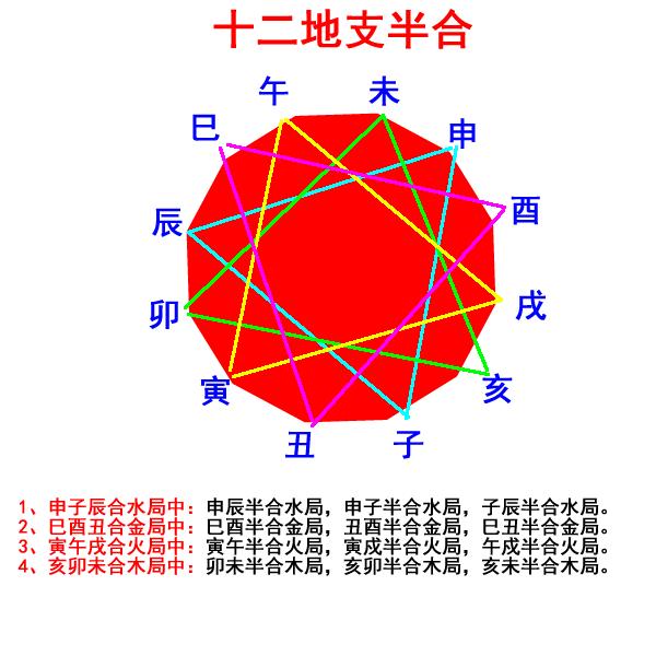 全面总结十二地支之间的关系