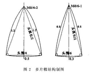 帽子的结构设计与纸样画法