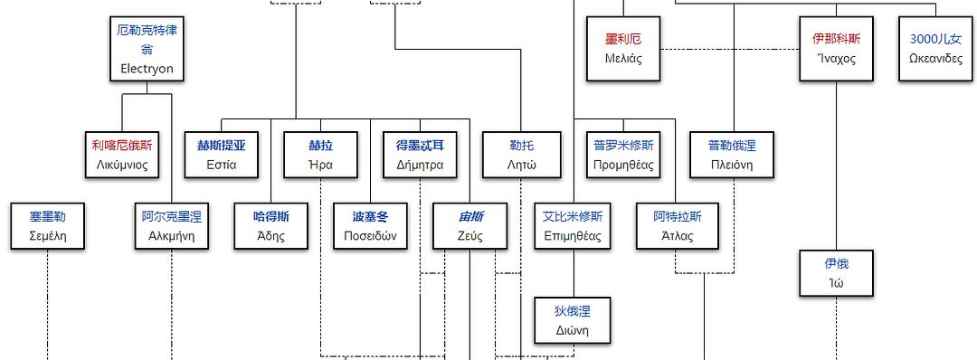 古希腊神谱神系