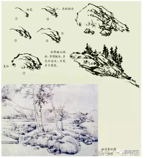 国画技法丨国画山水折带皴画法图解