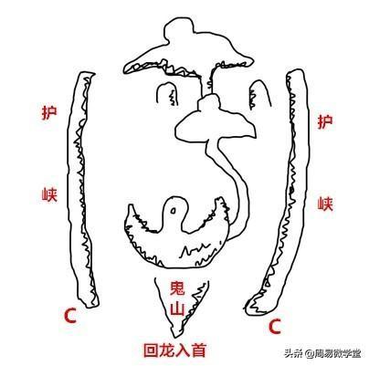 上图:直龙入首 上图:横龙入首 上图:回龙入首!